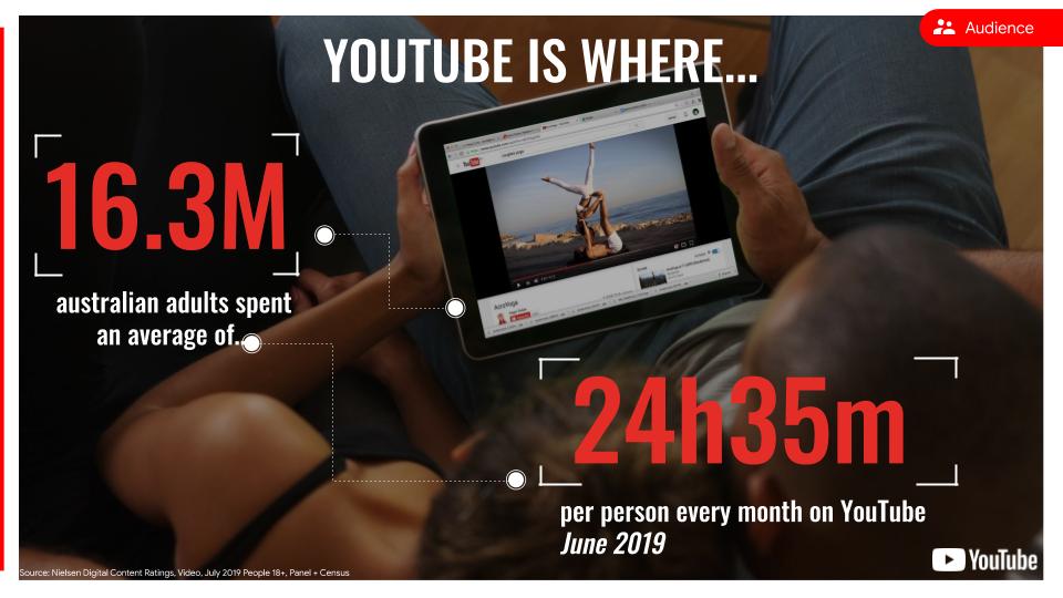 YouTube Growth in Australia