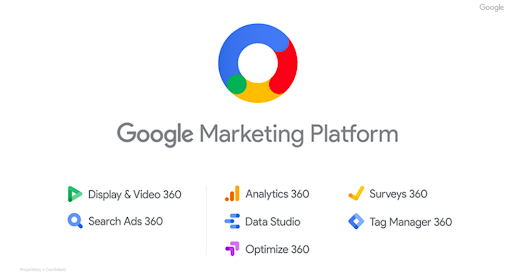 Google Marketing Platform Partner - In Marketing We Trust