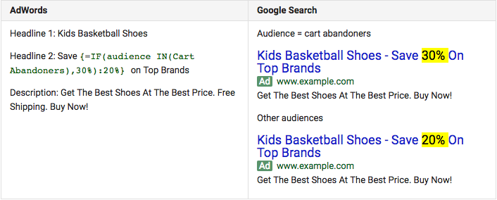 Google Ads IF Function