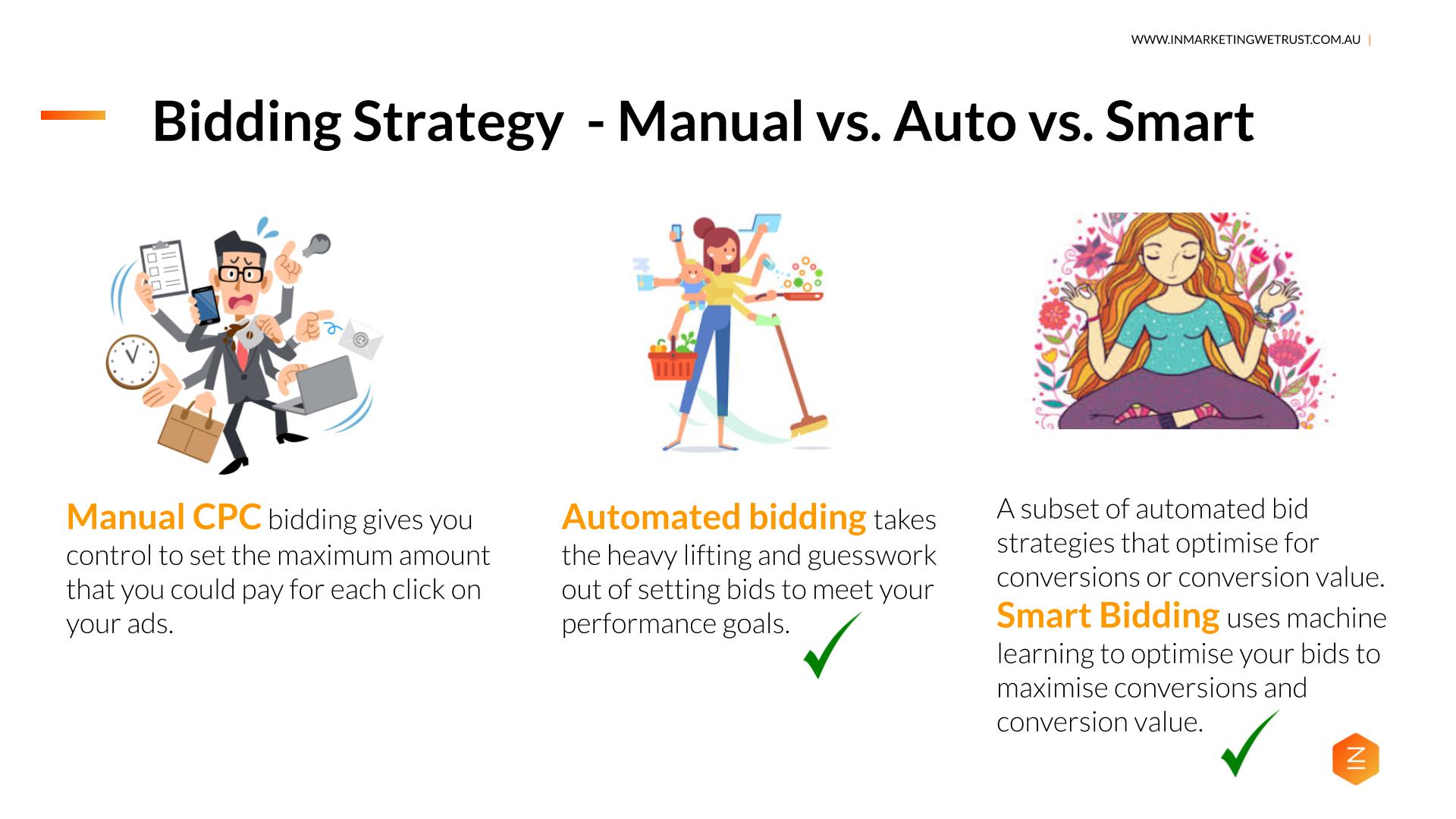 Bidding Strategy for Google Ads