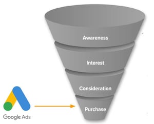 Google Ads for the Holidays