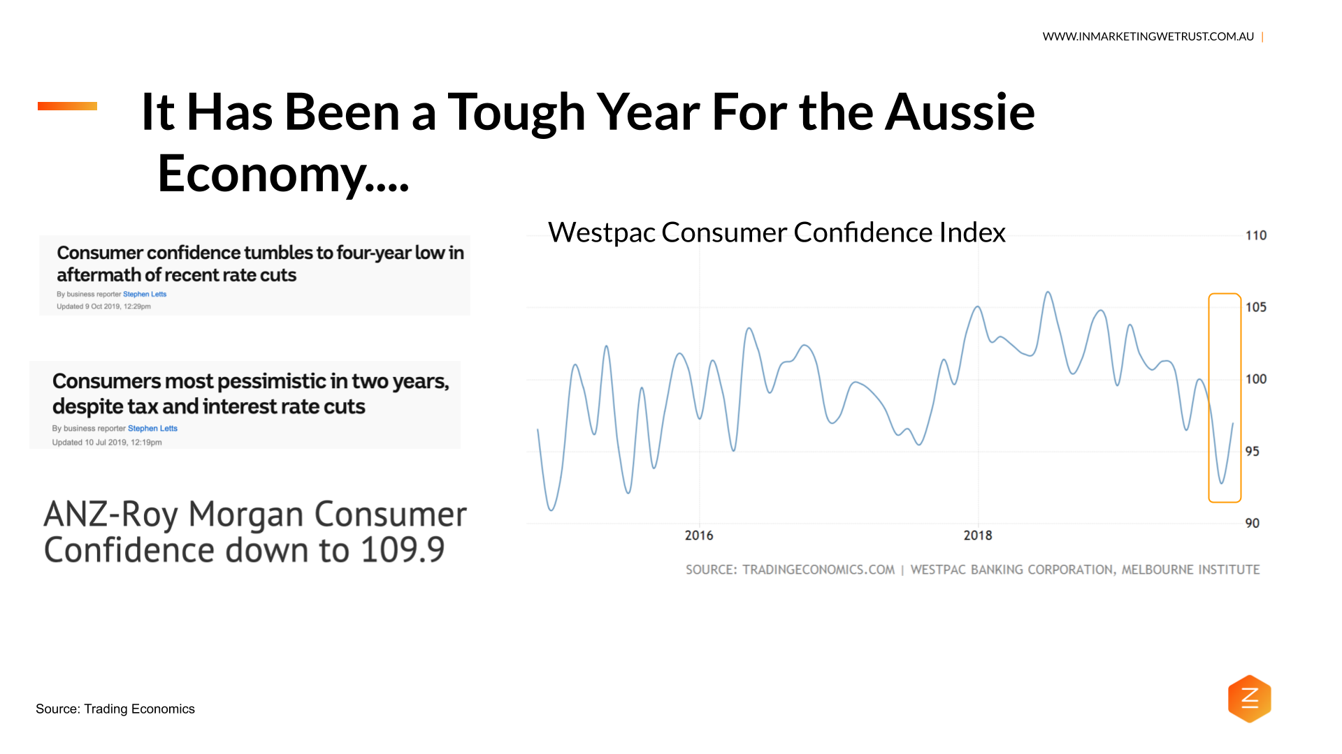 Tough year for the Aussie economy