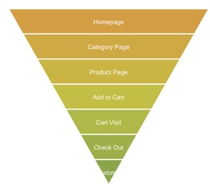 Remarketing in Google Ads for the holidays