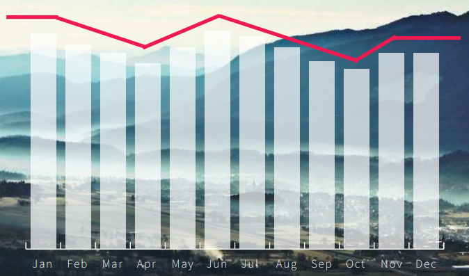 Big Data Analytics Statistics