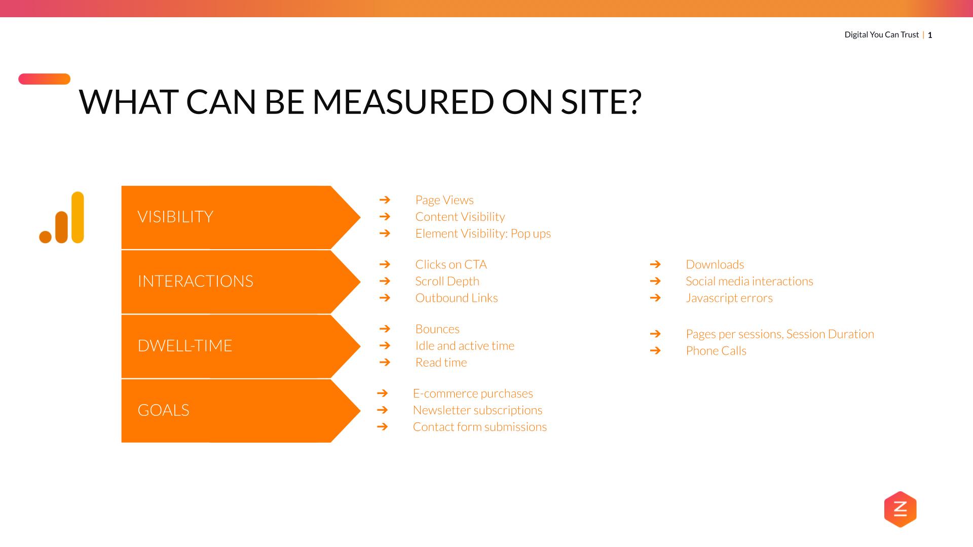 What Can Be Measured in Google Analytics?