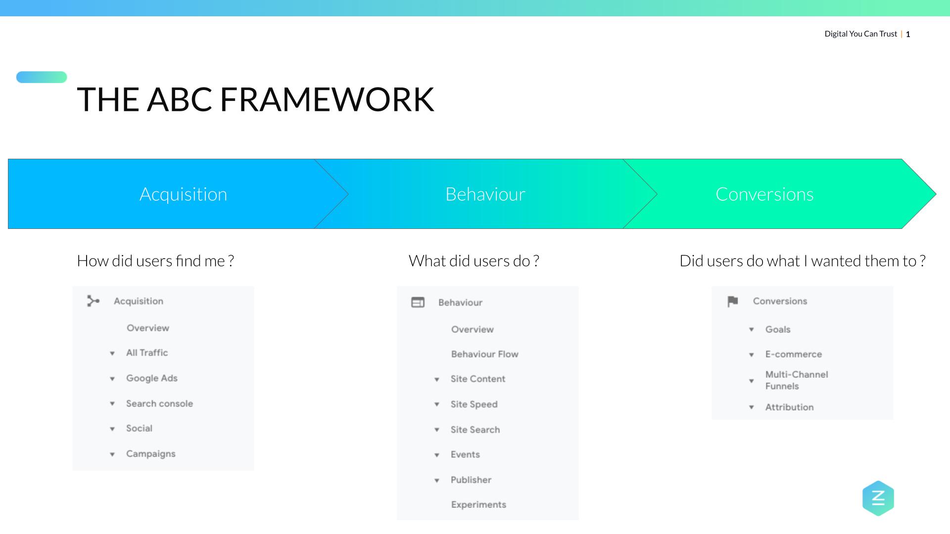 The ABC Framework - Google Analytics