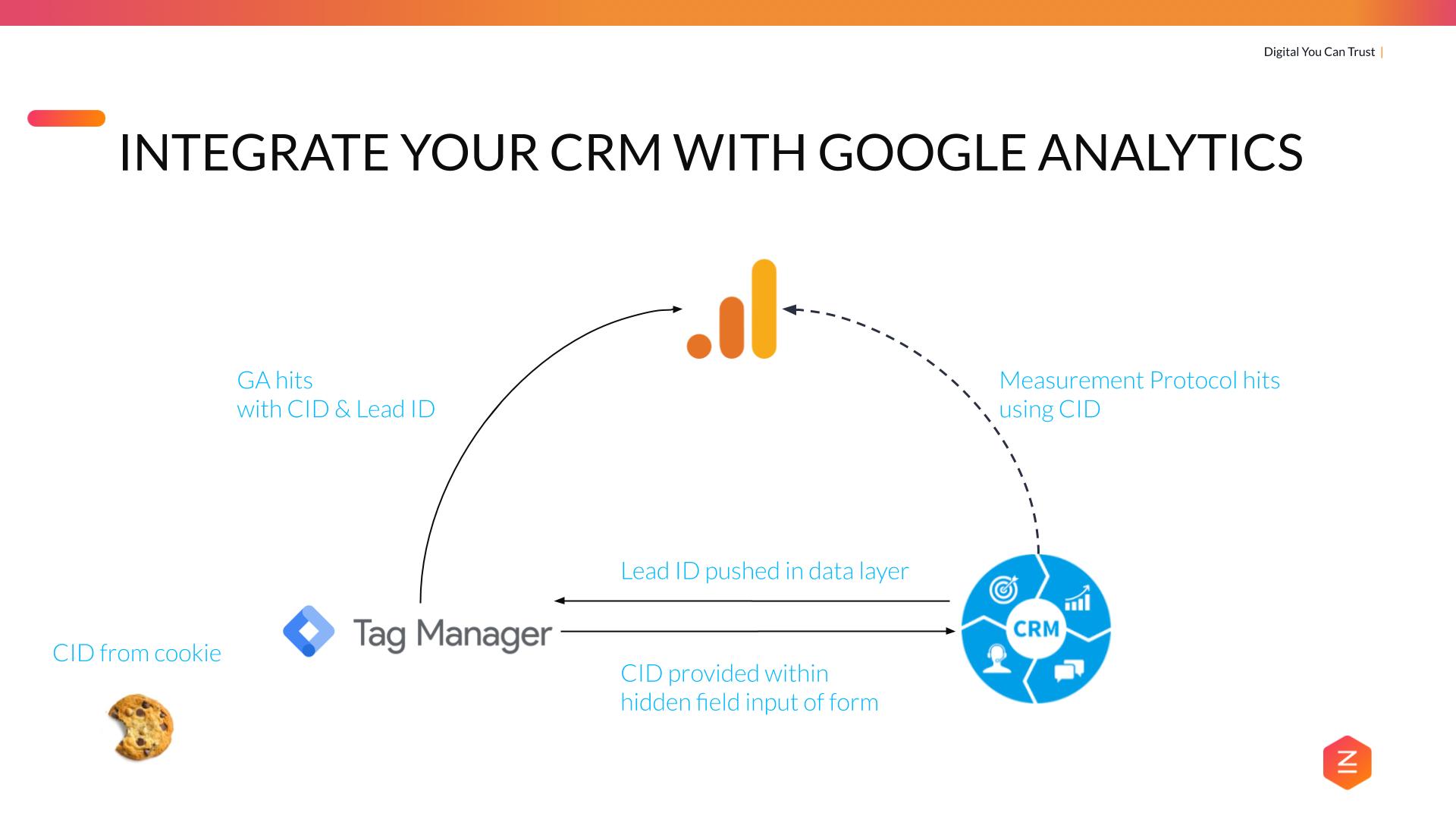 Integrate Your CRM with Google Analytics