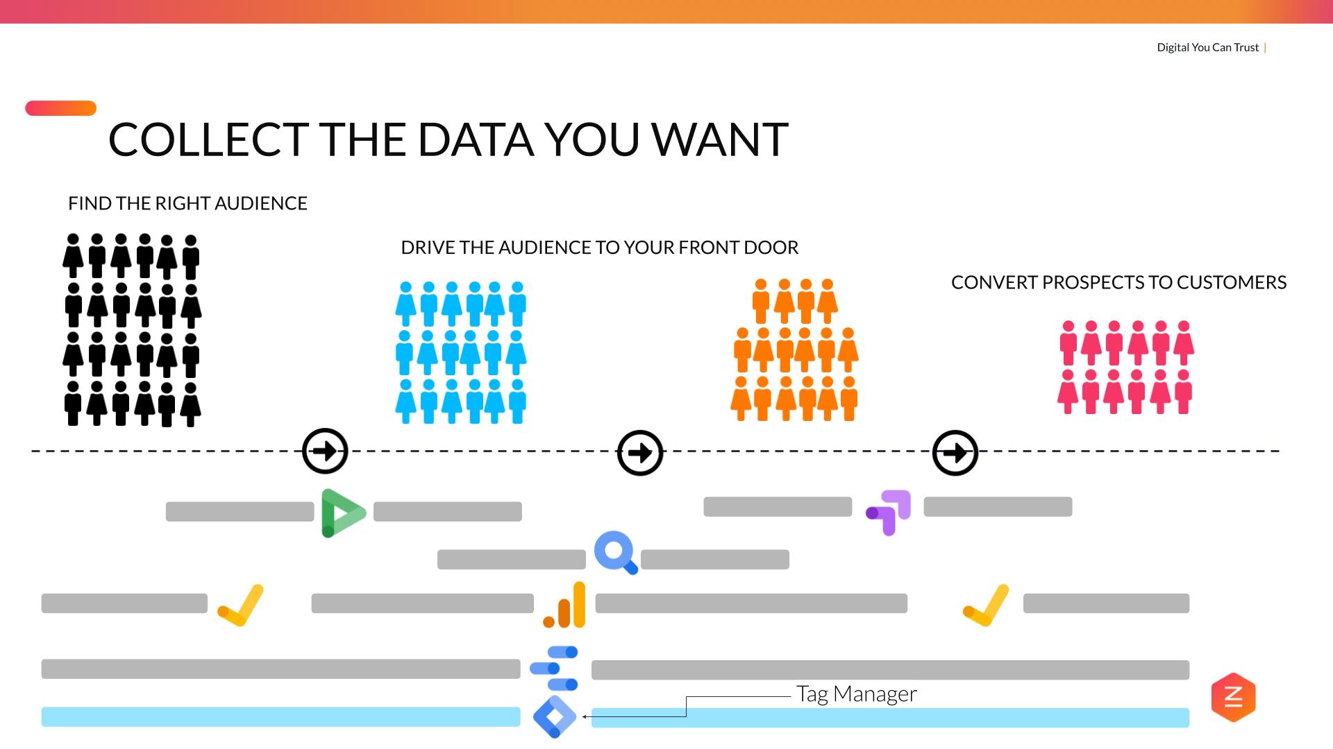 Google Tag Manager user journey