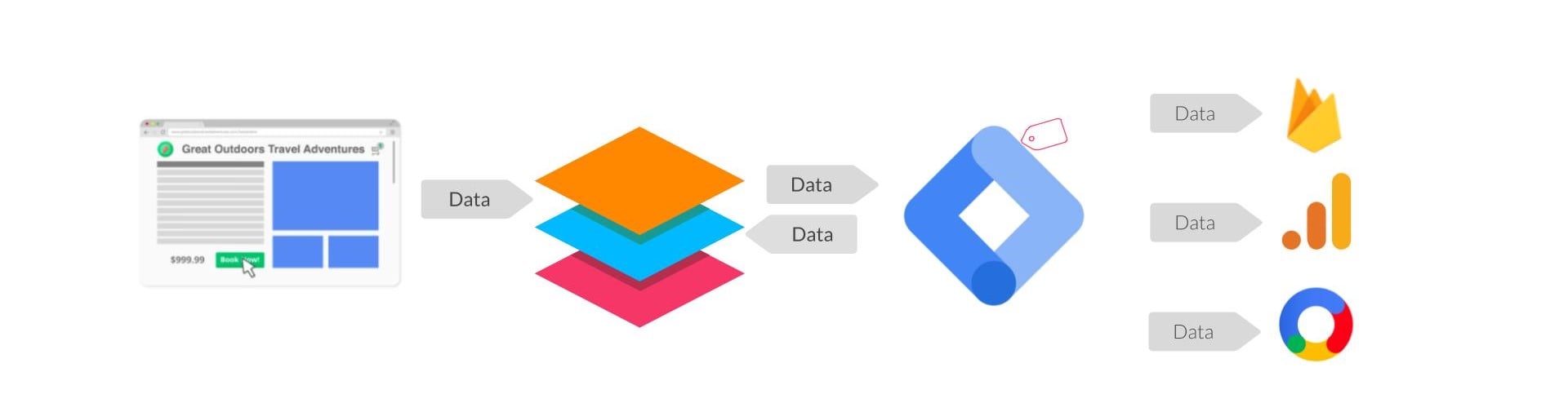 Collect the Data You Want in Google Tag Manager