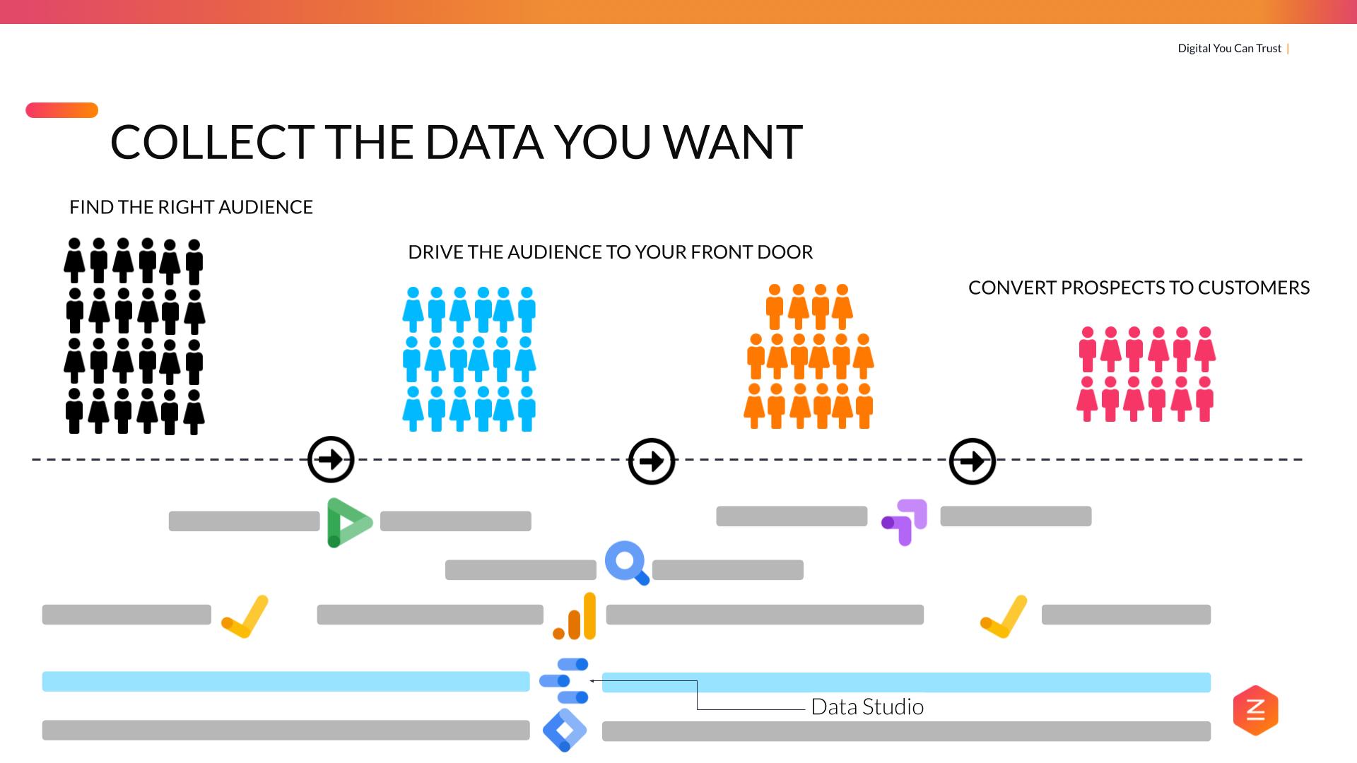 Collect the Data You Want with Google Marketing Tools