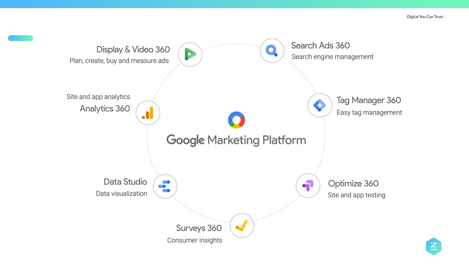 Google Marketing Platform Products
