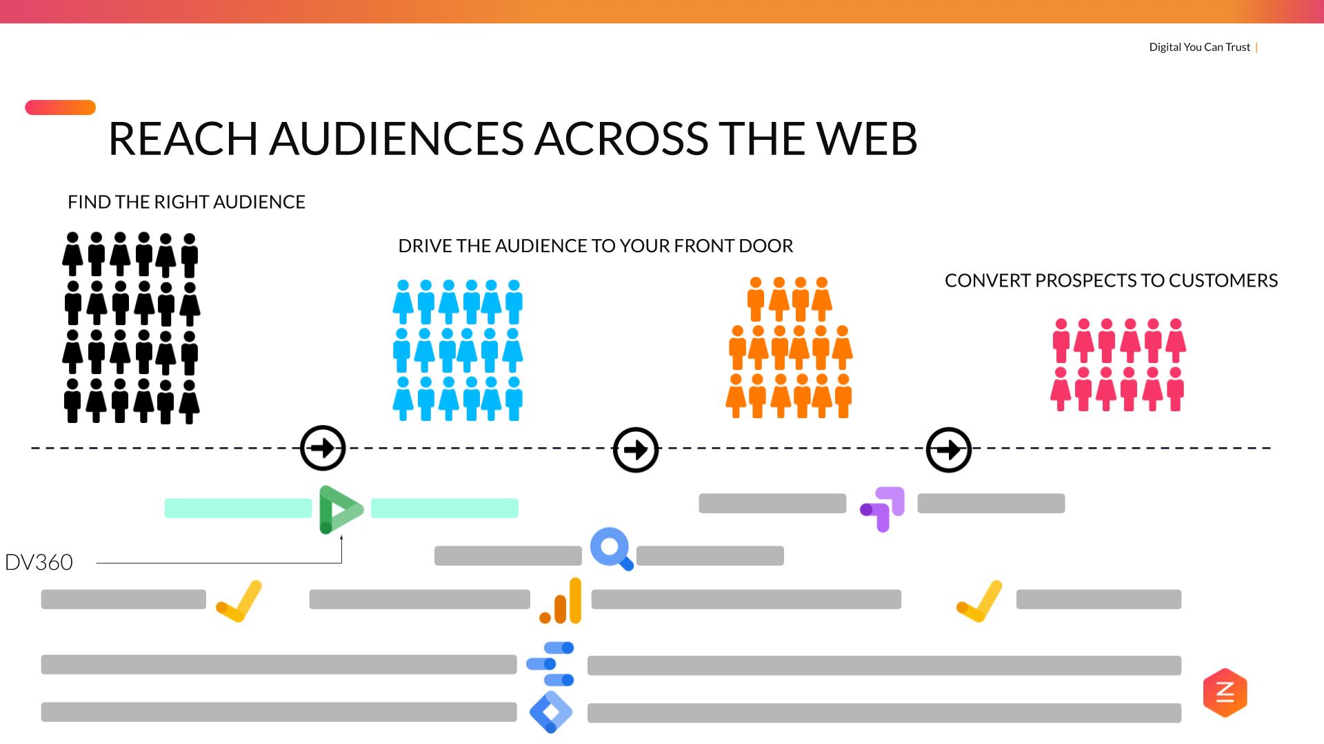 Display & Video 360 - Google Marketing Tools: Ultimate Guide