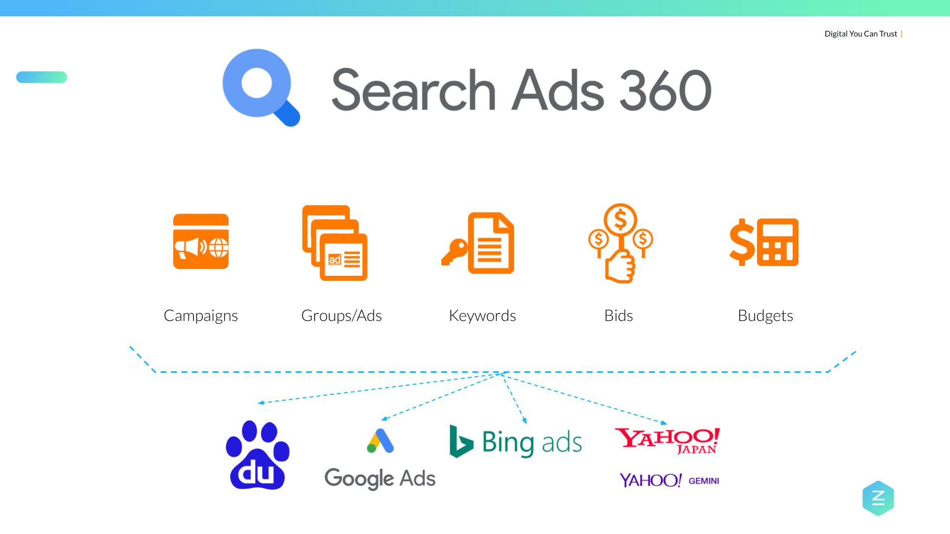 Search Marketing Campaigns