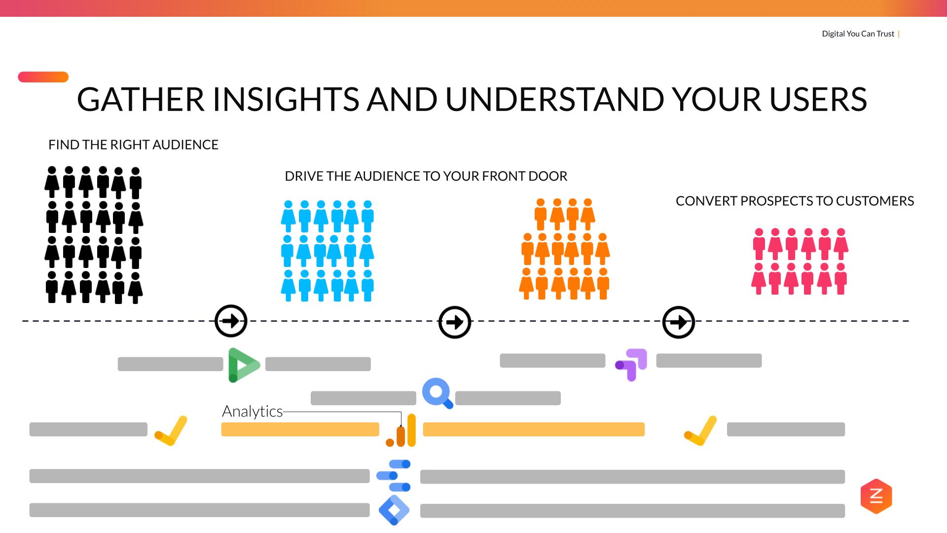 Google Analytics - Google Marketing Tools: Ultimate Guide