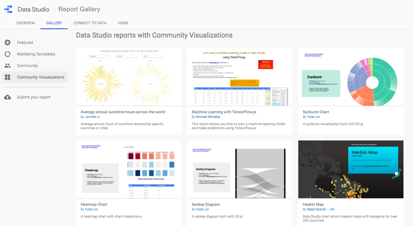 Natively Supported and Custom Visualisations