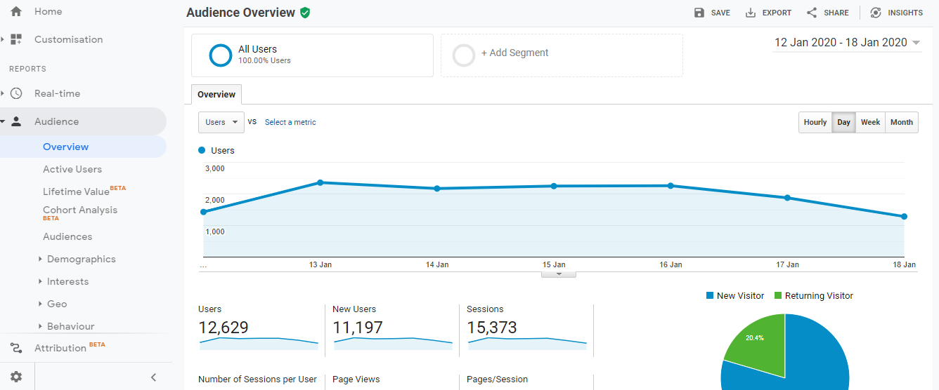 Google Analytics Custom Reports