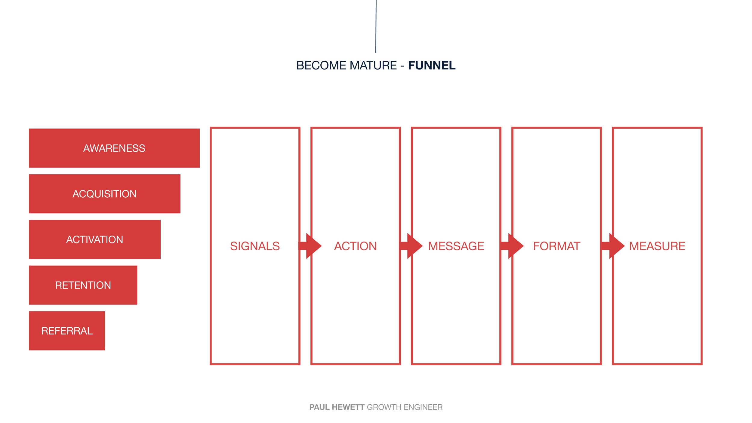 Growth framework