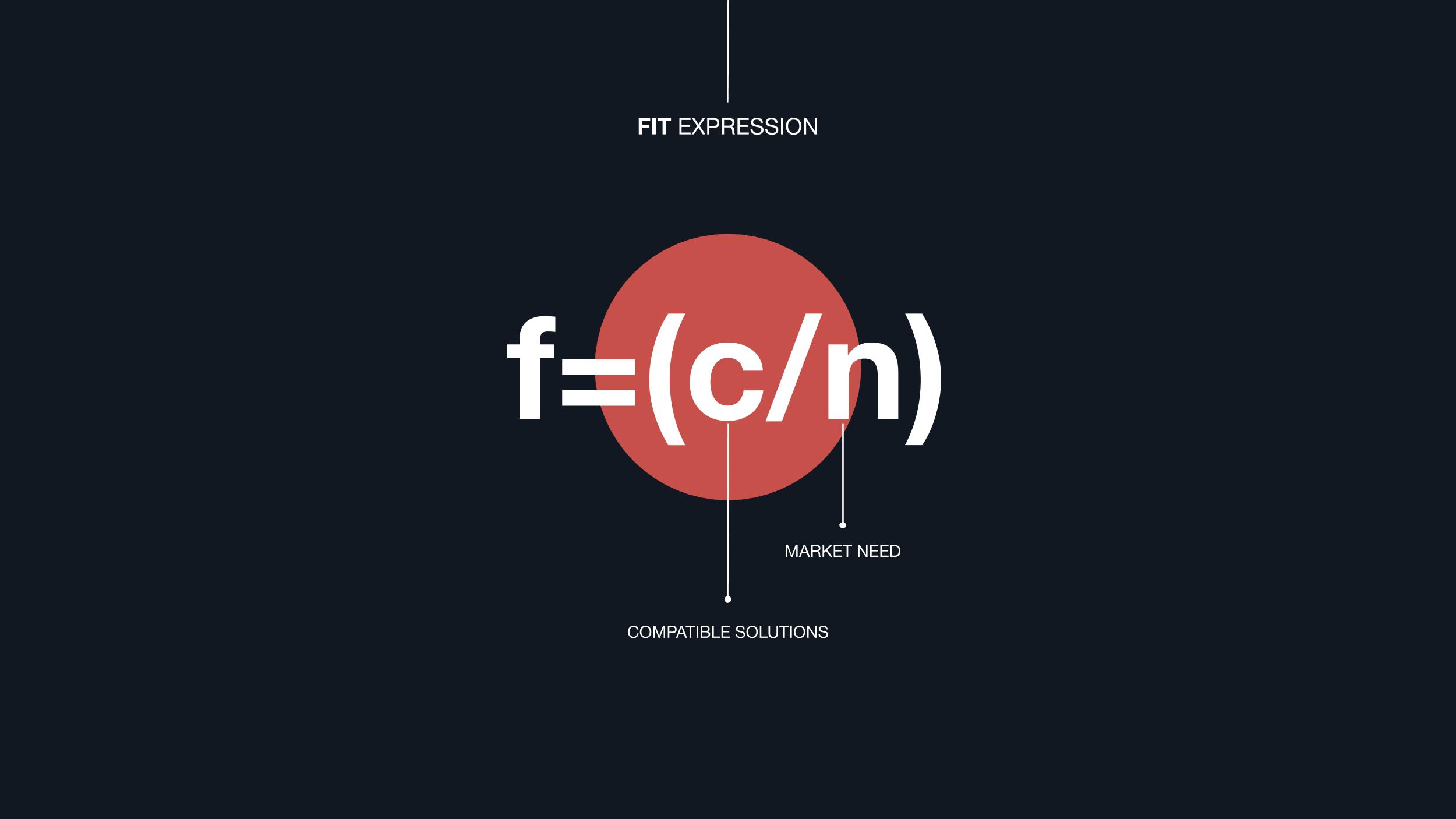 Growth Marketing: Fit Expression