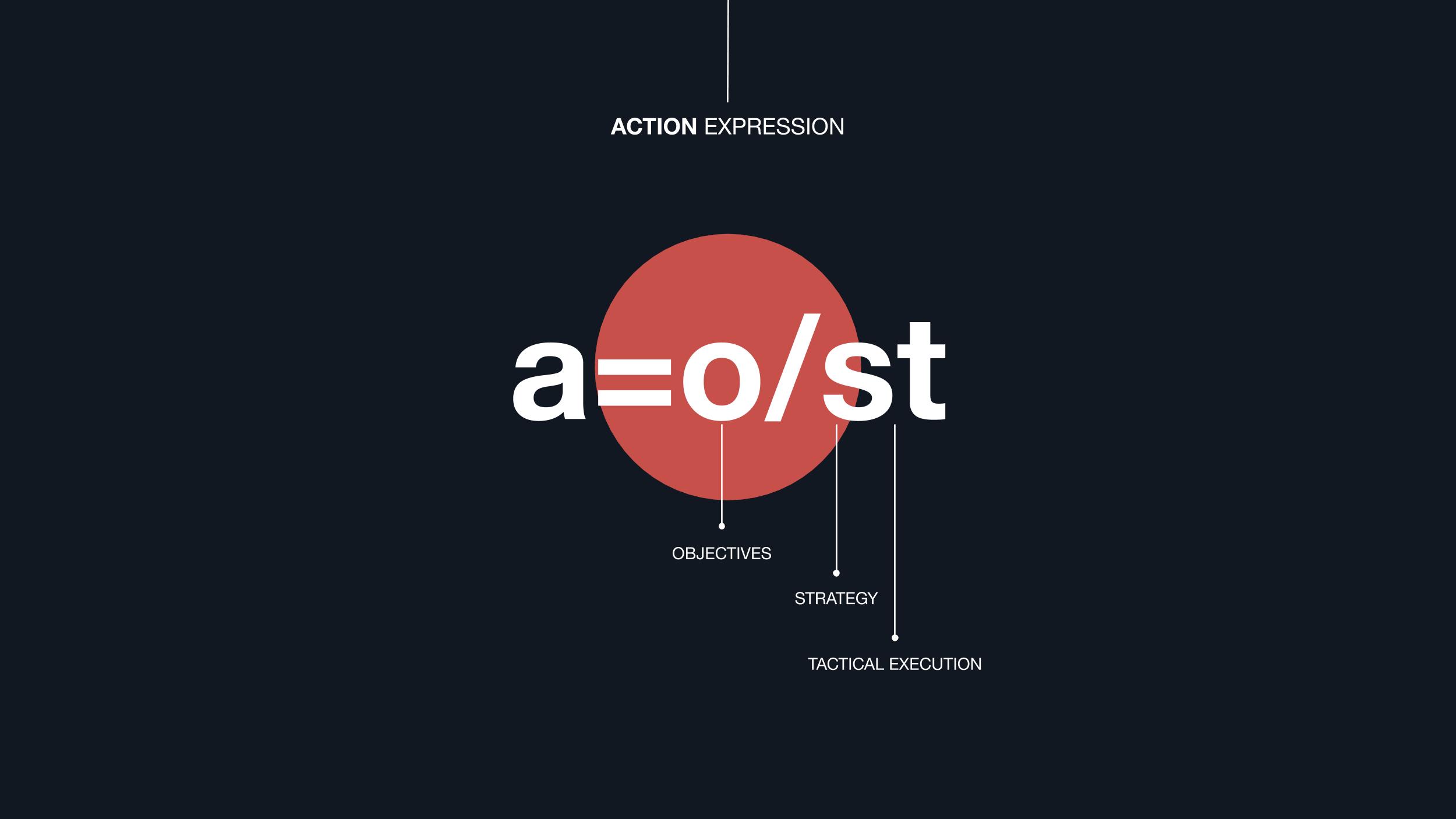 Action Expression - Growth Marketing