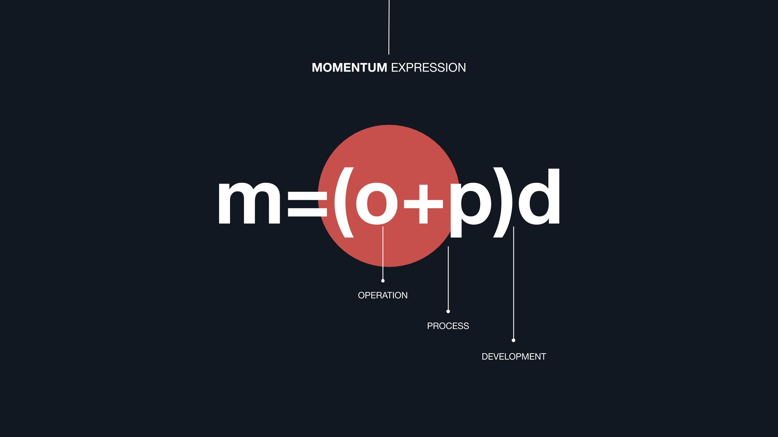 Momentum Expression: Growth Framework