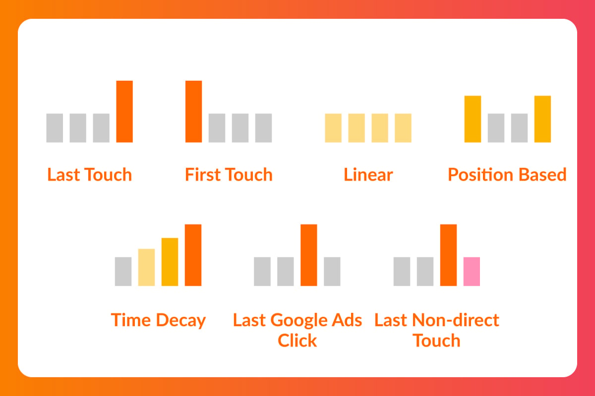 Google Analytics Attribution Models