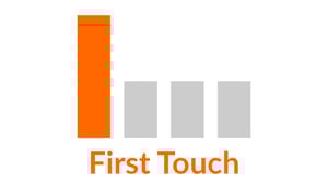 First Interaction Google Analytics Attribution Model