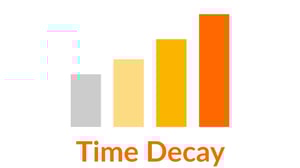 Time Decay Google Analytics Attribution Model