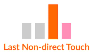 Last Non-direct Click Google Analytics Attribution Model