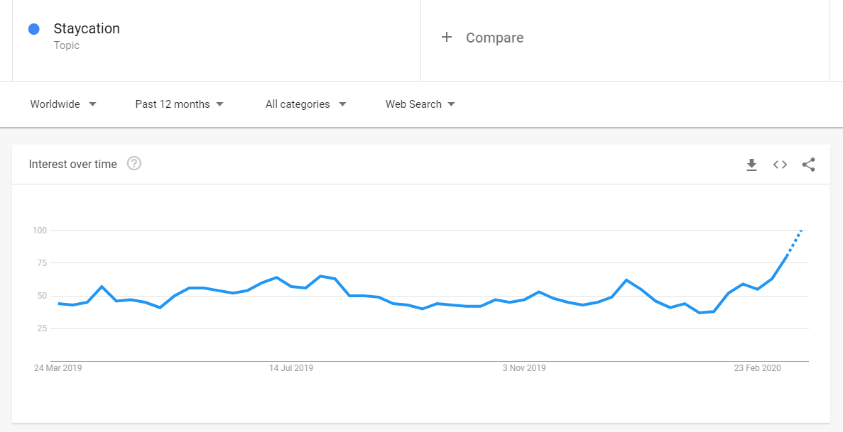 Coronavirus travel trends