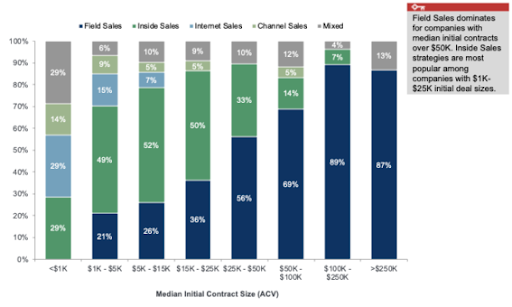 SaaS Survey