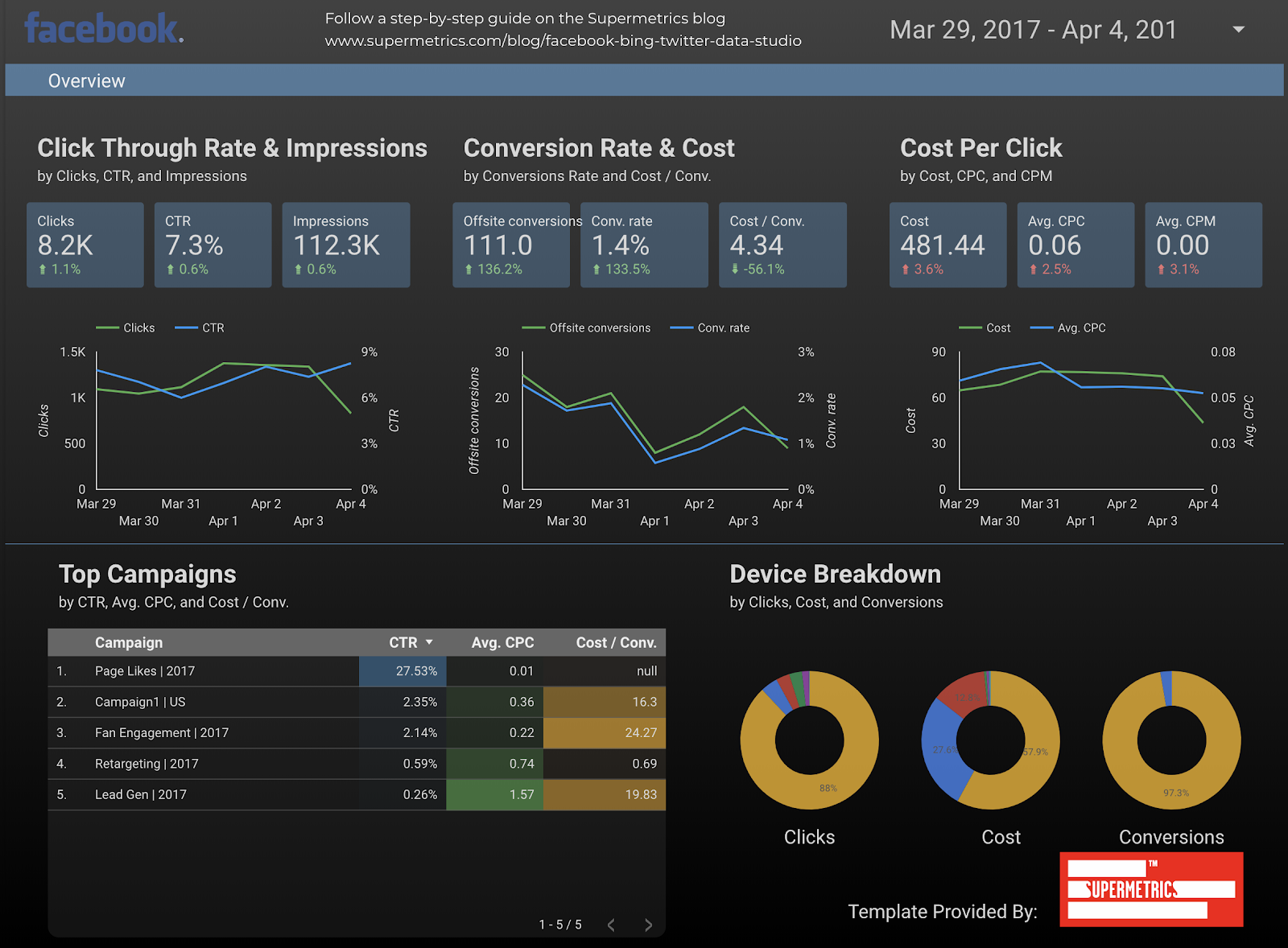 Supermetrics and Google BigQuery Report in Google Data Studio