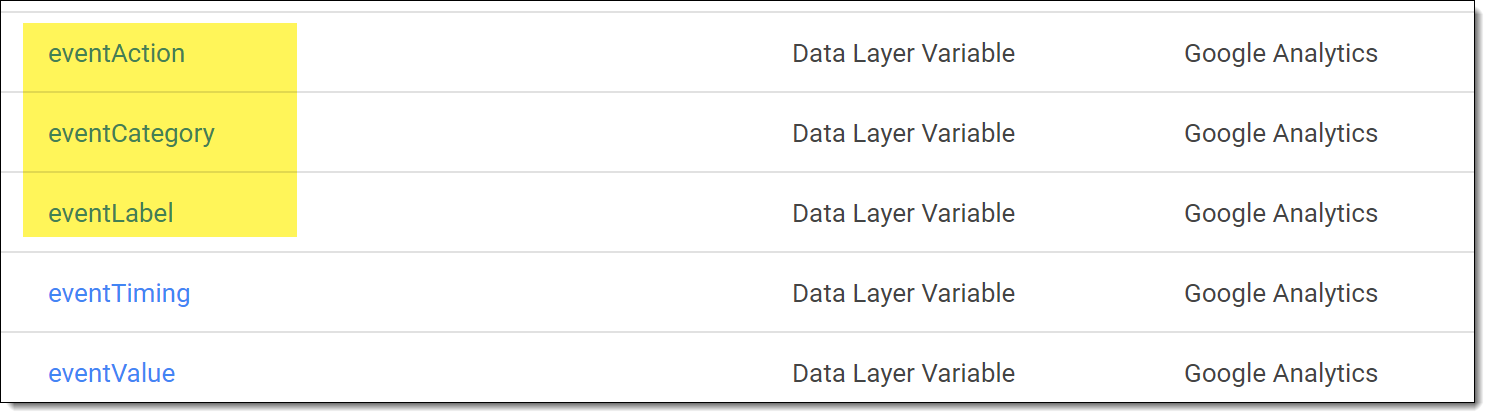 Google Analytics Sitecore Integration with Google Tag Manager