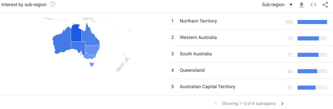 Solar Industry Australia Consumer Trends - Interest by Sub-region