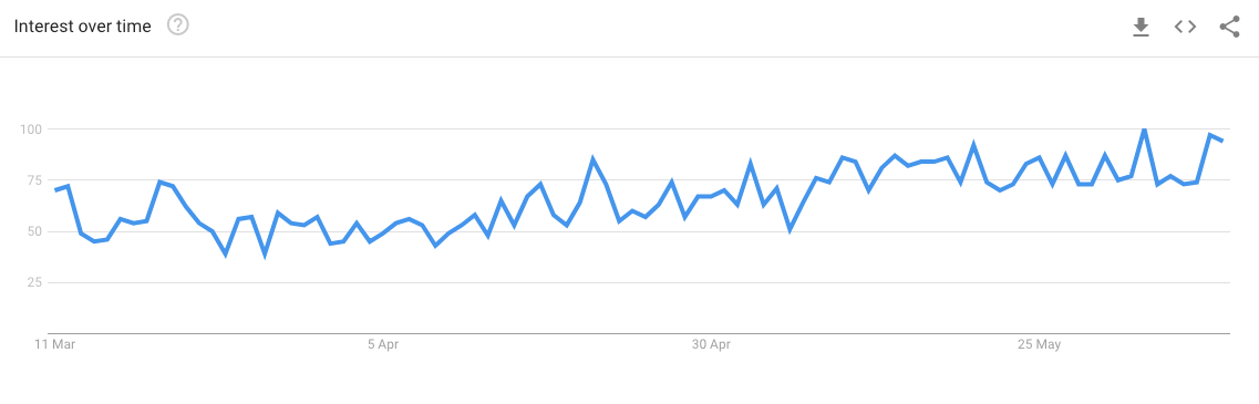 Solar Industry Australia - Solar Panels 90 Day Trend