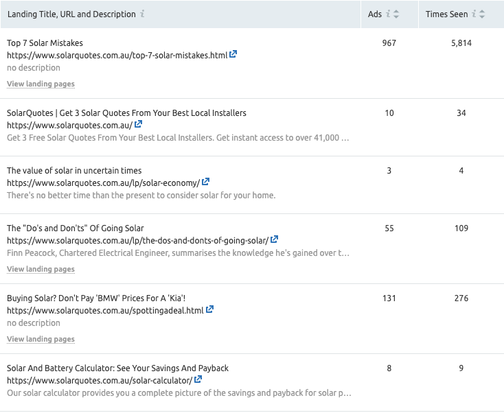 SolarQuotes Display Ads Performance