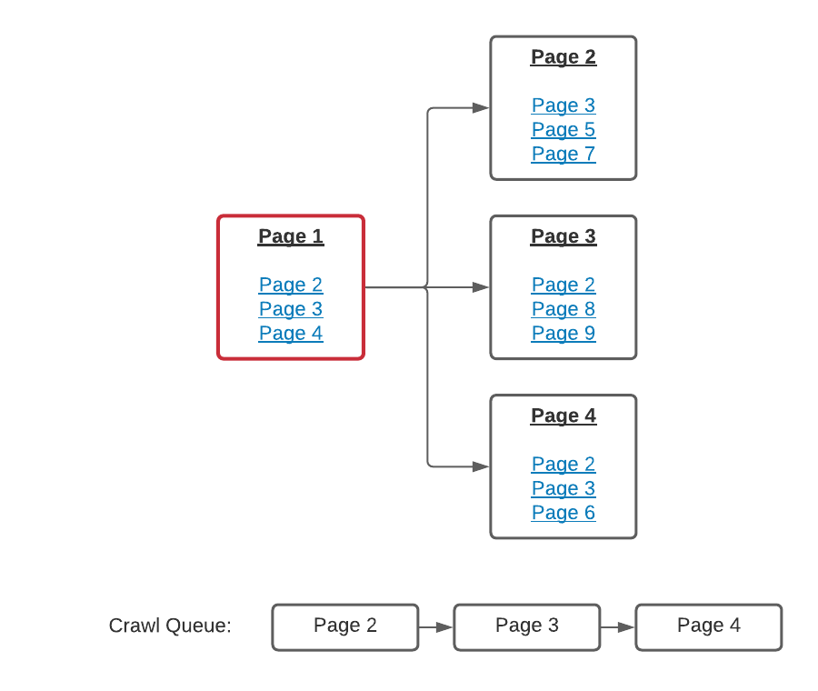 Why we chose to build a web crawler - Page 1