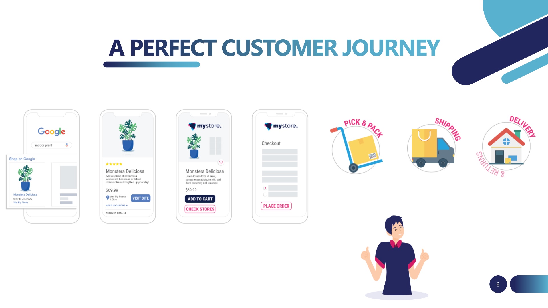 A perfect customer journey - make your inventory work harder - webinar recap
