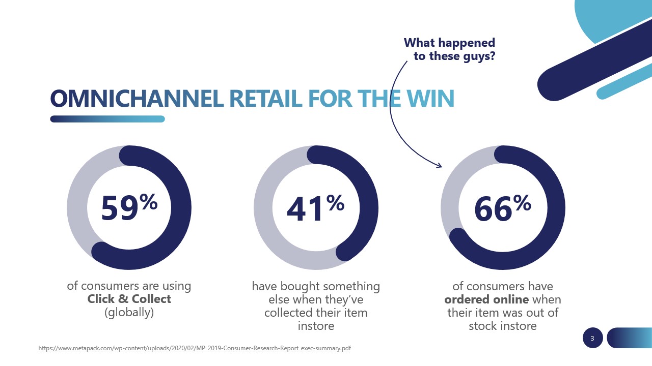 Omnichannel retail for the win - make your inventory work harder - webinar recap