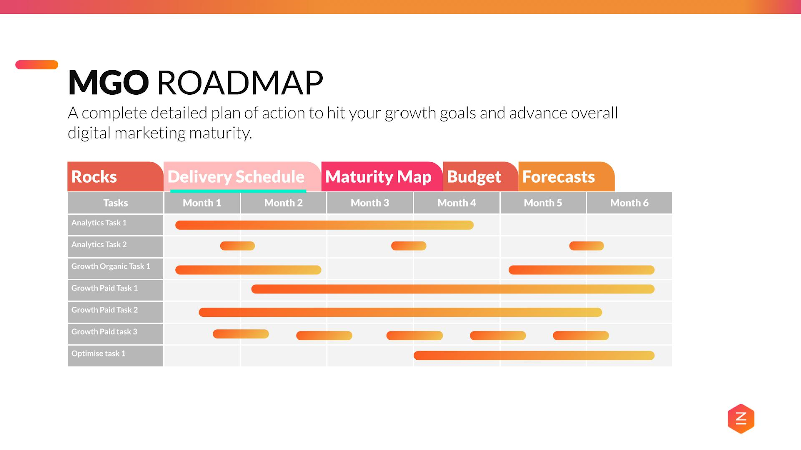 Digital Maturity Framework - MGO Roadmap