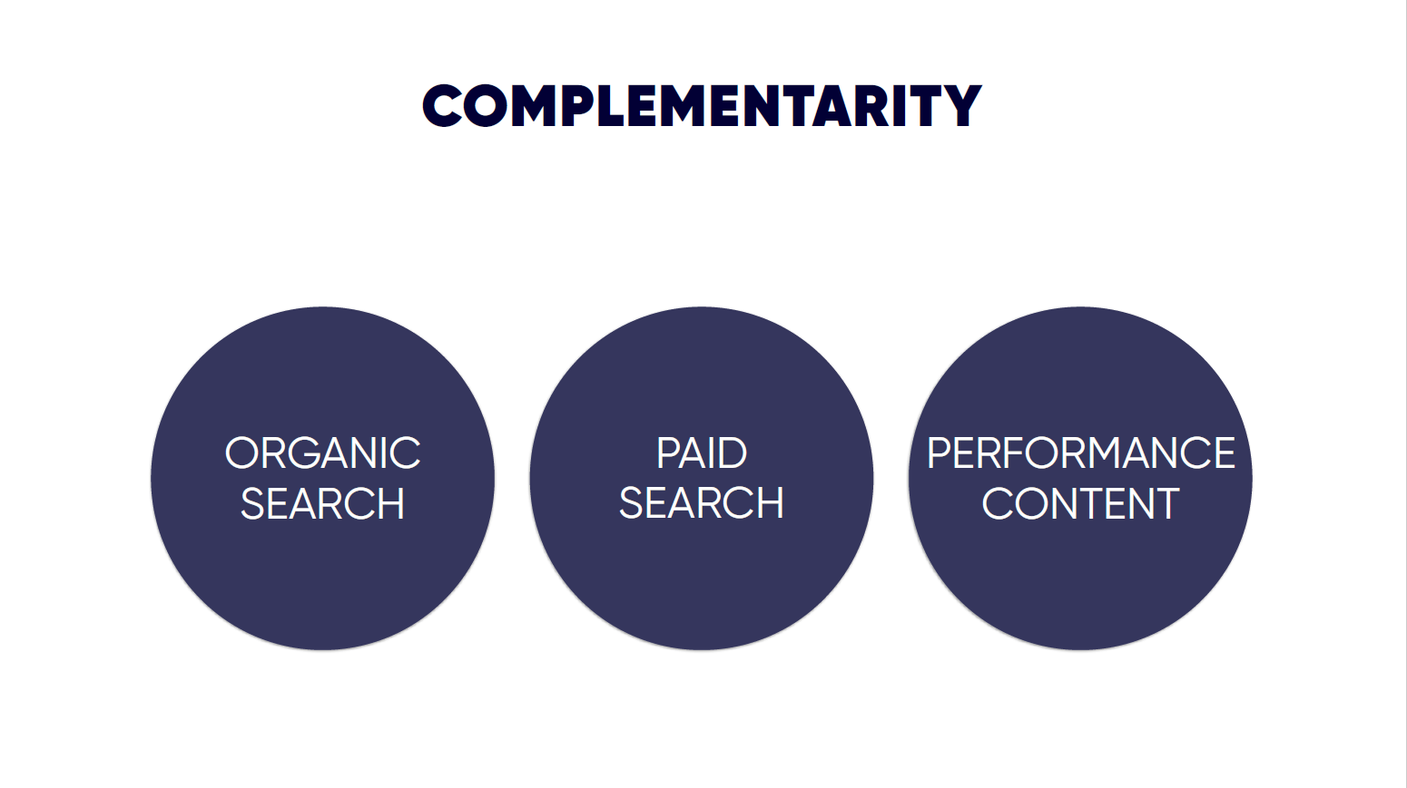 complementarity - organic search, paid search and performance content