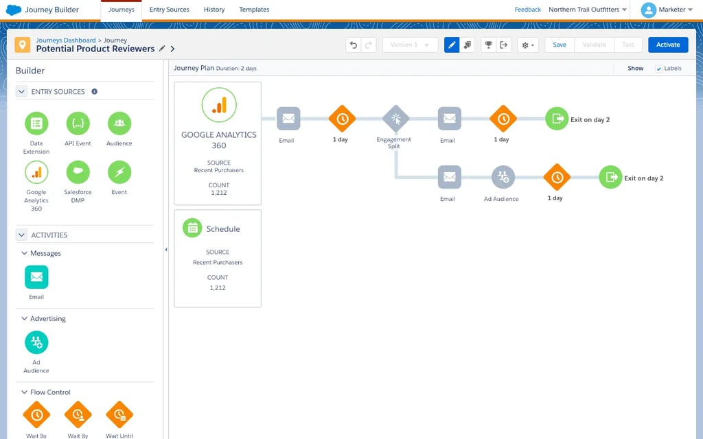 Google Analytics 360 Integration with Marketing Cloud