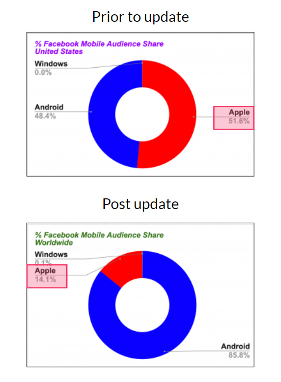 A brave new world - Facebook targeting changes