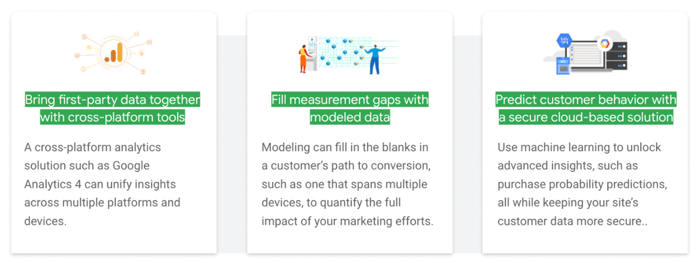 Bring first-party data together with cross-platform tools