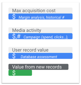 Build a business case for first-party data