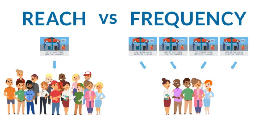 How we use cookies - measurement - reach vs frequency