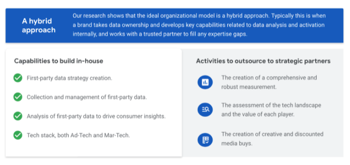 People - Align the right people, with the right skills sets to understand the data and technology to design the right strategy