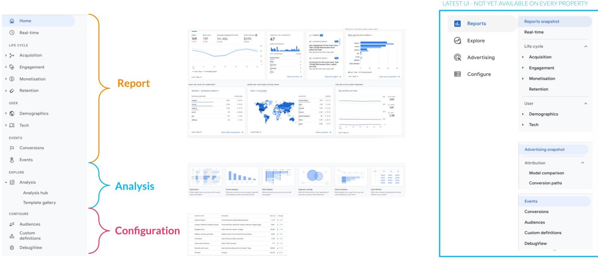 New UI: Report, Analysis, Configuration