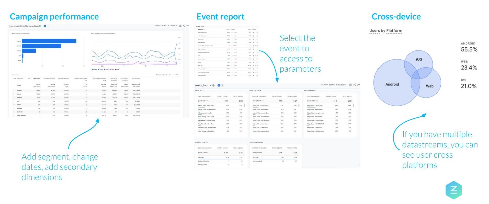 Walkthrough: 3 in-built reports in Google Analytics 4