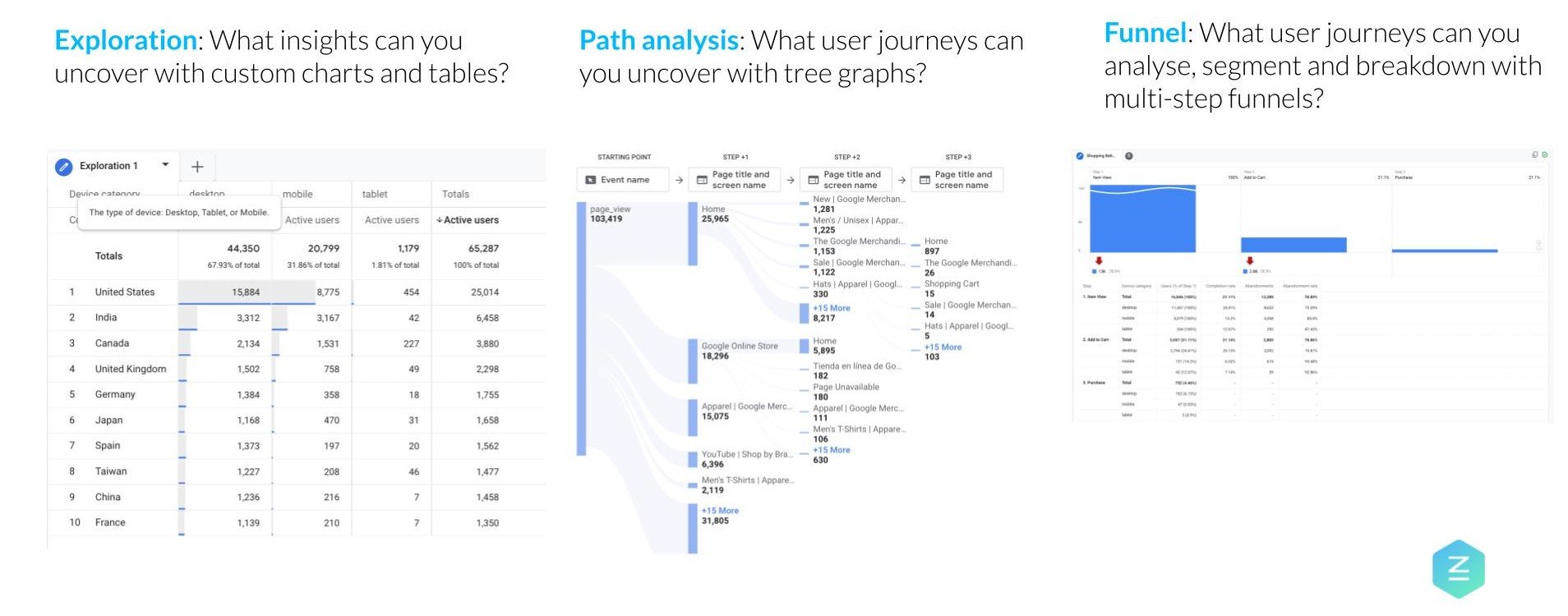 Walkthrough: 3 Templates in Analysis Hub