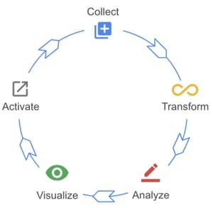 Train your own models using GCP
